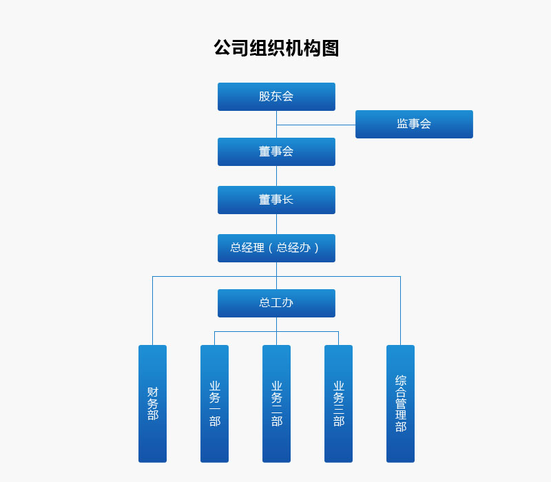 组织机构.jpg